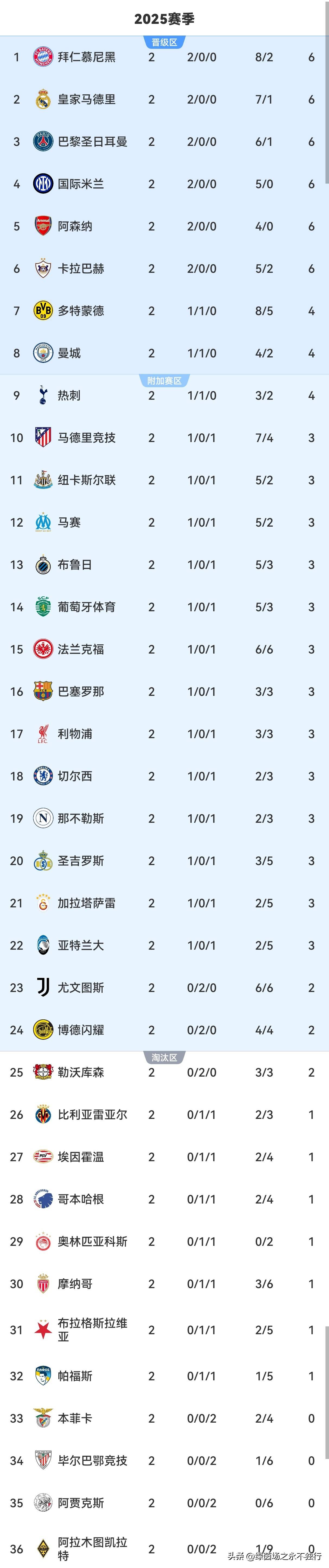 毕尔巴鄂竞技与皇家马德里