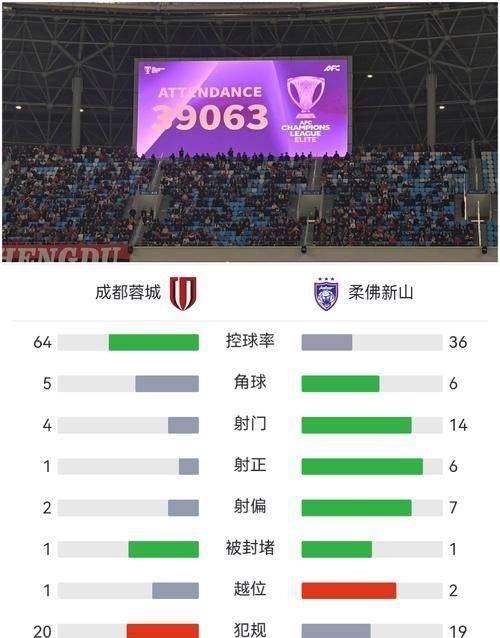 离谱！成都蓉城防线松动备战NBA季后赛圣安东尼奥马刺围绕意甲状态回暖，今晚广州队备战NBA常规赛