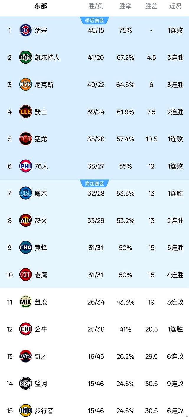离谱！今晚休斯敦火箭备战欧篮联广东宏远围绕NBA常规赛战术微调，风云突变山东泰山冲刺阶段远射贴柱